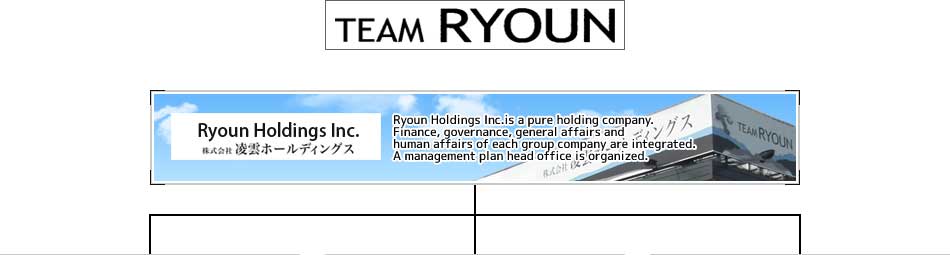 TEAM RYOUN  Organization
